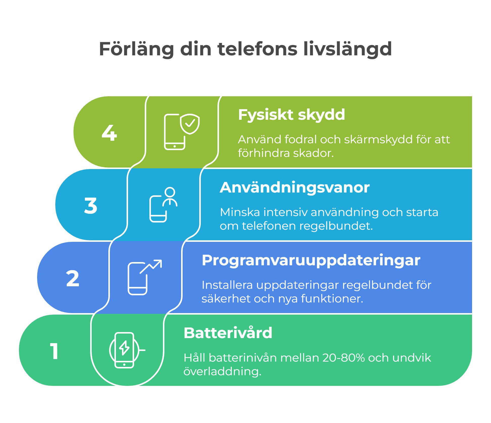 Förläng din telefons livslängd